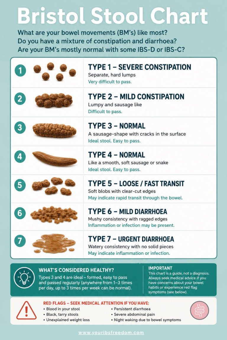 Bristol Stool Chart: What Your Bowel Movements Reveal About Your Health ...